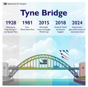 Tyne Bridge graphic